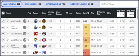 Advanced Lineup Optimizer and Tools for DraftKings and Fanduel .